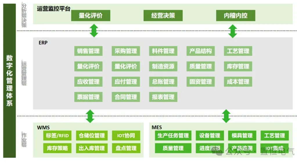 卓能簽約鼎捷，開(kāi)啟數(shù)字化再升級(jí)之旅！