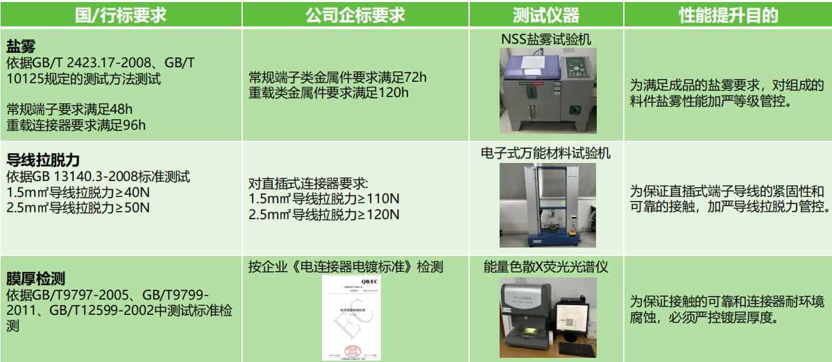 如何選擇滿足安全需求的接線端子產(chǎn)品？端子的安全性能和認(rèn)證標(biāo)準(zhǔn)是什么？(圖2)