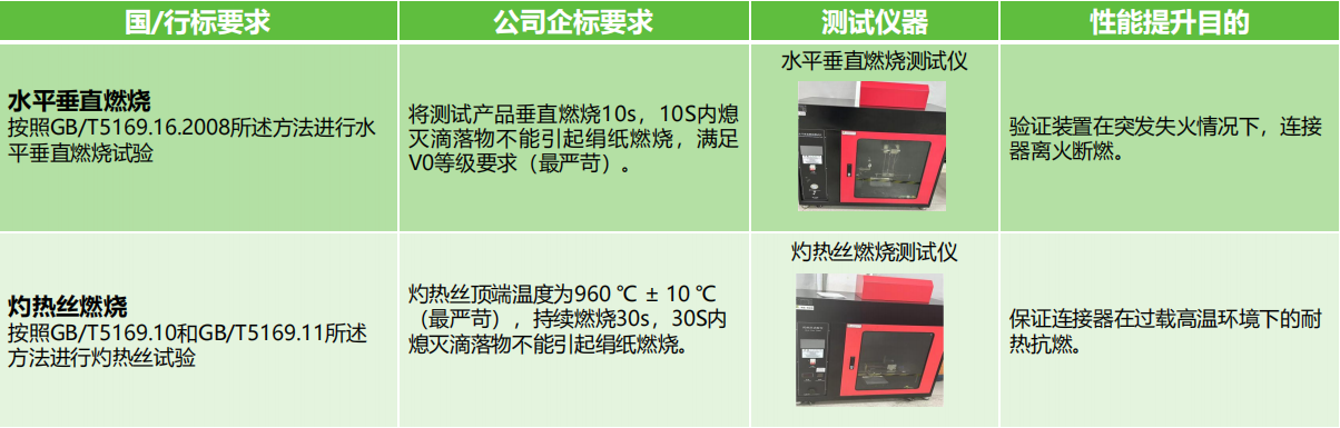 如何選擇滿足安全需求的接線端子產(chǎn)品？端子的安全性能和認(rèn)證標(biāo)準(zhǔn)是什么？(圖3)