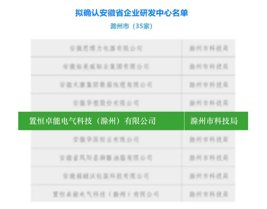 卓能快訊丨卓能榮獲安徽省“企業(yè)研發(fā)中心”稱號——?jiǎng)?chuàng)新實(shí)力再獲官方認(rèn)證